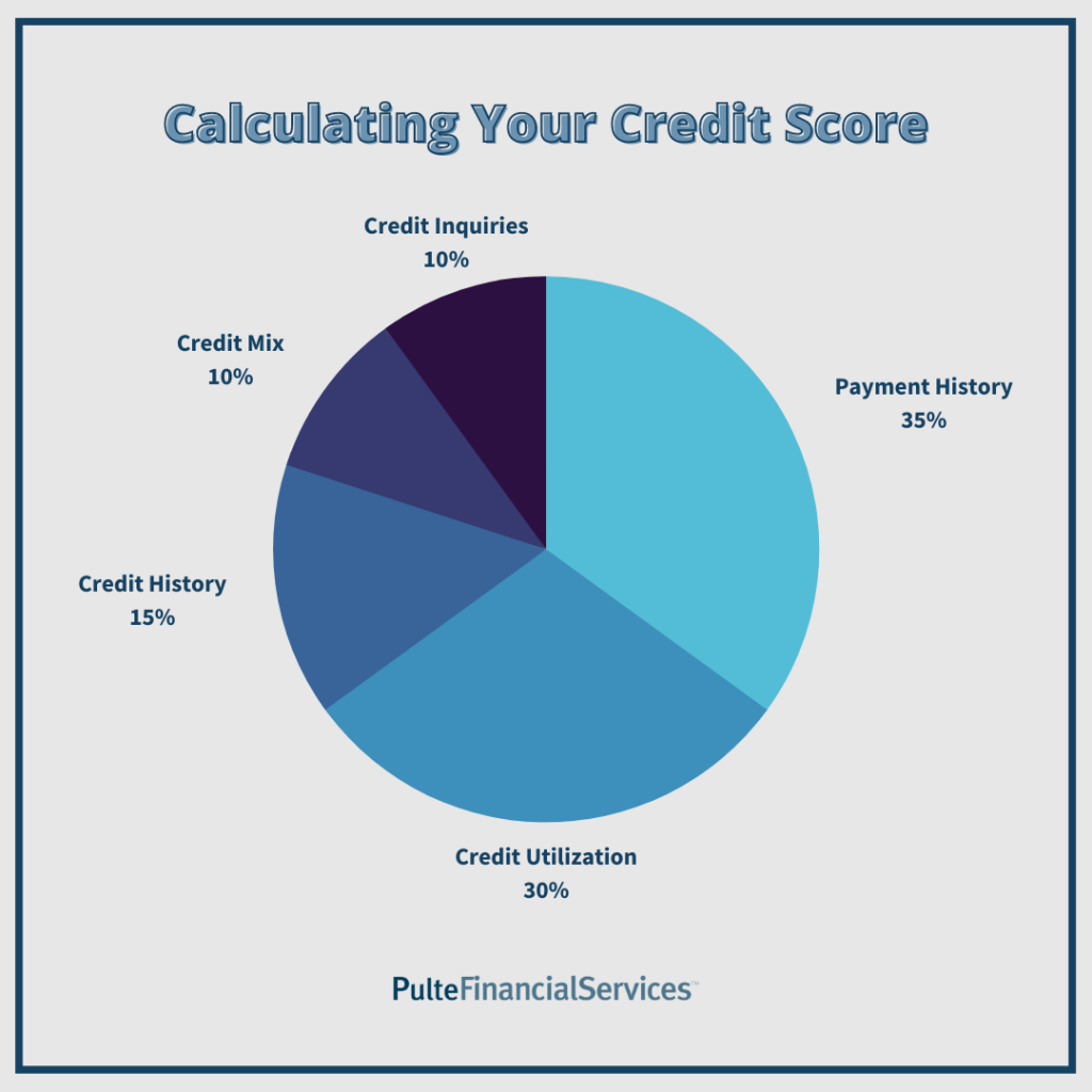 How to Improve Your Credit Score - Pulte Financial Education Corner