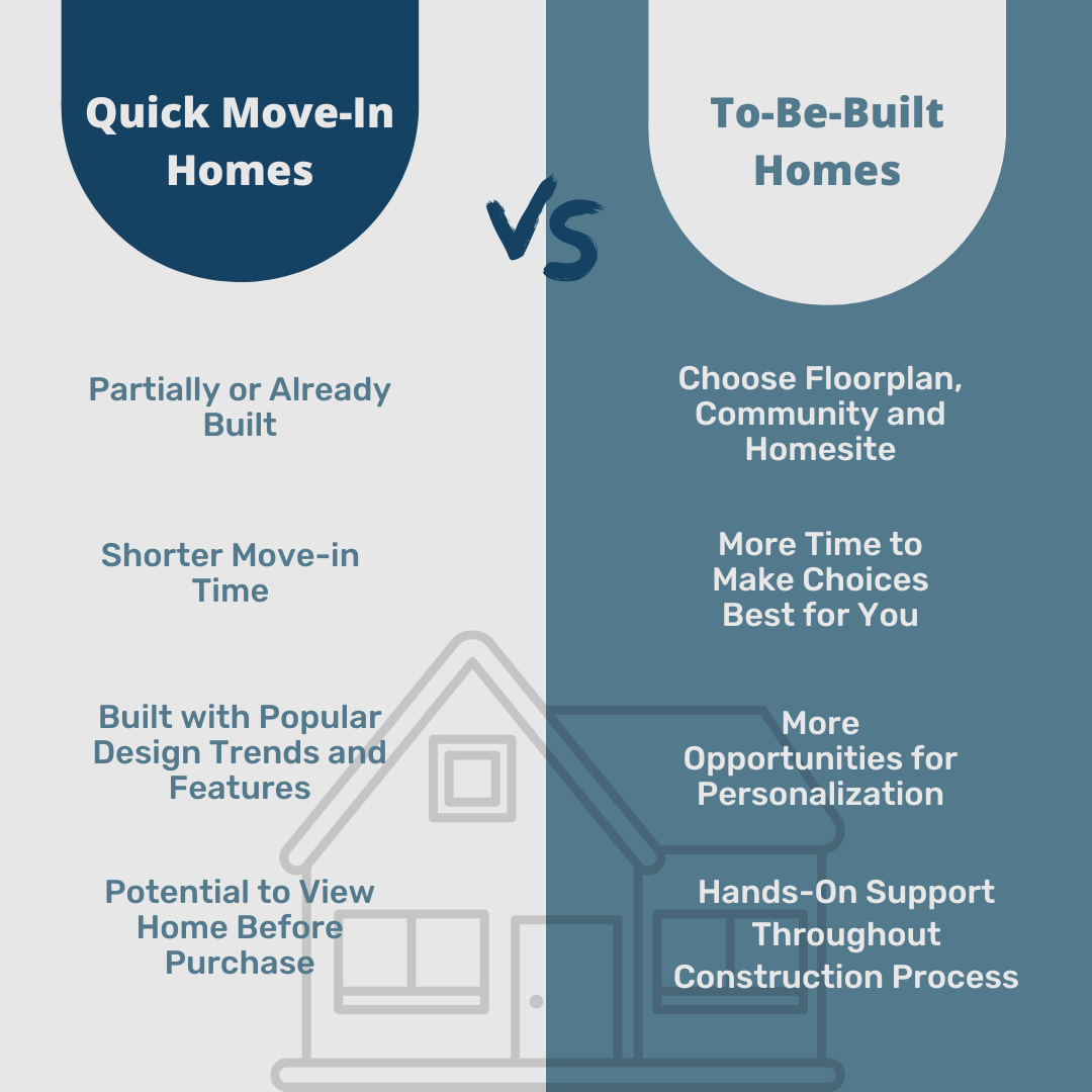 Why Buy a Quick MoveIn Home? Pulte Mortgage Education Corner