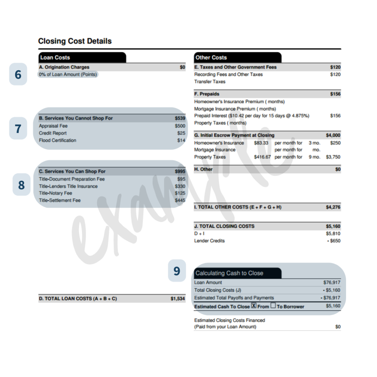 How to Read Your Loan Estimate - Pulte Financial Education Corner