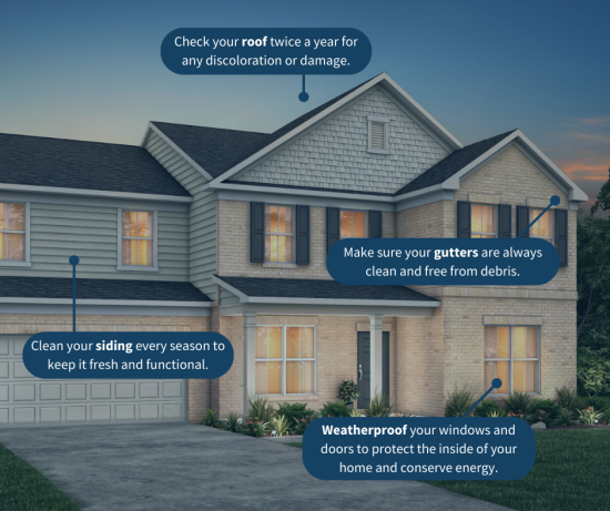 Image of a two-story house with maintenance tips highlighted. Text reads: 'Check your roof twice a year for any discoloration or damage,' 'Make sure your gutters are always clean and free from debris,' 'Clean your siding every season to keep it fresh and functional,' and 'Weatherproof your windows and doors to protect the inside of your home and conserve energy.'